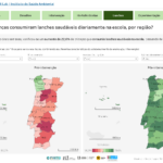 Sul Informação - Projeto “Heróis da Fruta” aumenta lanches escolares mais nutritivos em 24,7% no Algarve