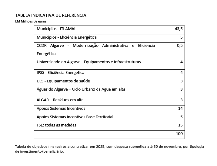Sul Informação