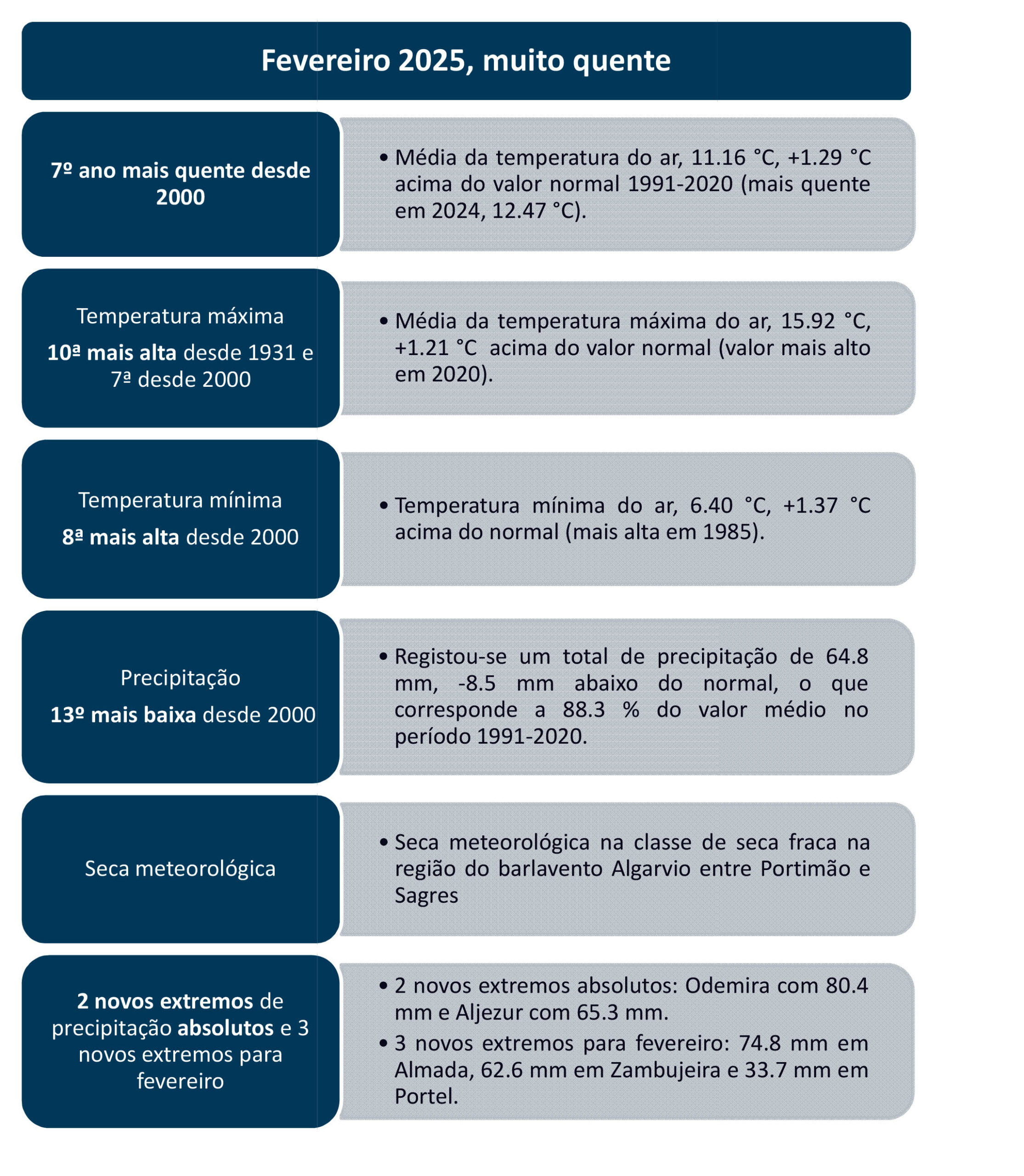 Sul Informação