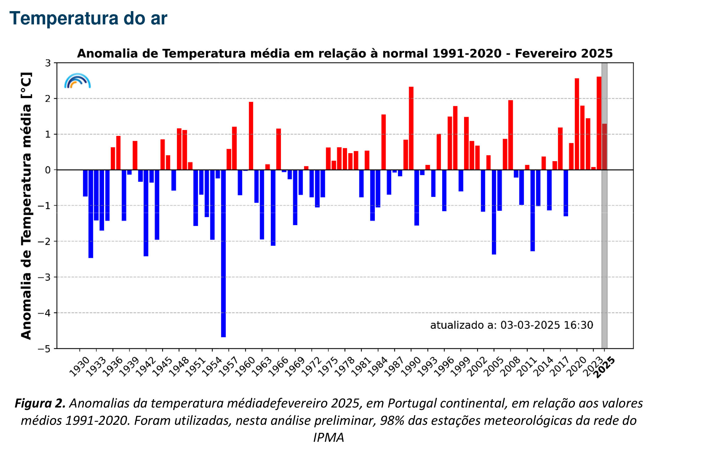 Sul Informação