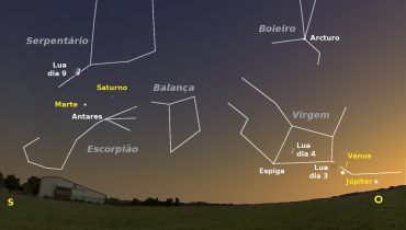 Céu a sudoeste pelas 20 horas e 30 minutos de dia 4|Céu a sudeste pelas 22 horas de dia 16