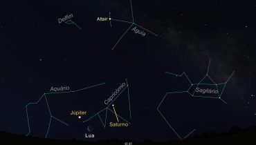 Figura 1 - O céu virado a Sudeste