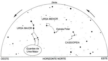 O céu de Verão