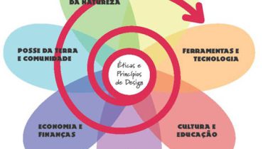 Permacultura