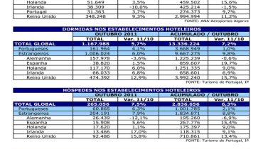 Microsoft PowerPoint - Analise_Conjuntura_Out_2011