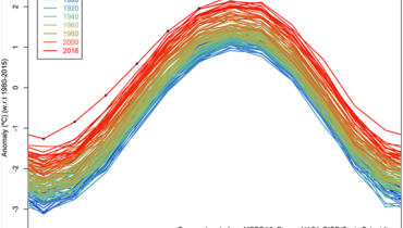 clima-agosto-quente-fig1|clima-agosto-quente-fig3|clima-agosto-quente-fig2