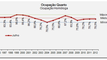 ocupação hoteleira março 2014|image003