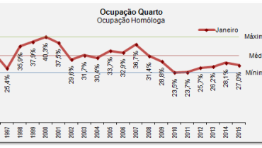 ocupacaojaneiro2015