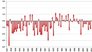 tmax-desvio-dez-2015-fig1|tmed-desvio-anual-2015-fig2|prec-anomalia-anual-2015-fig3